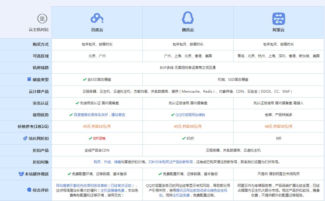 曲松云主机代理对比.jpg
